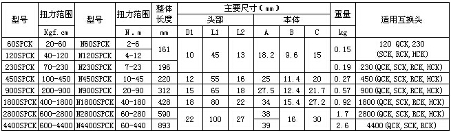 中村扭力扳手產品規(guī)格