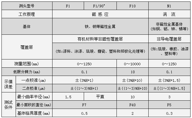 圖層測試儀參數(shù)03.JPG