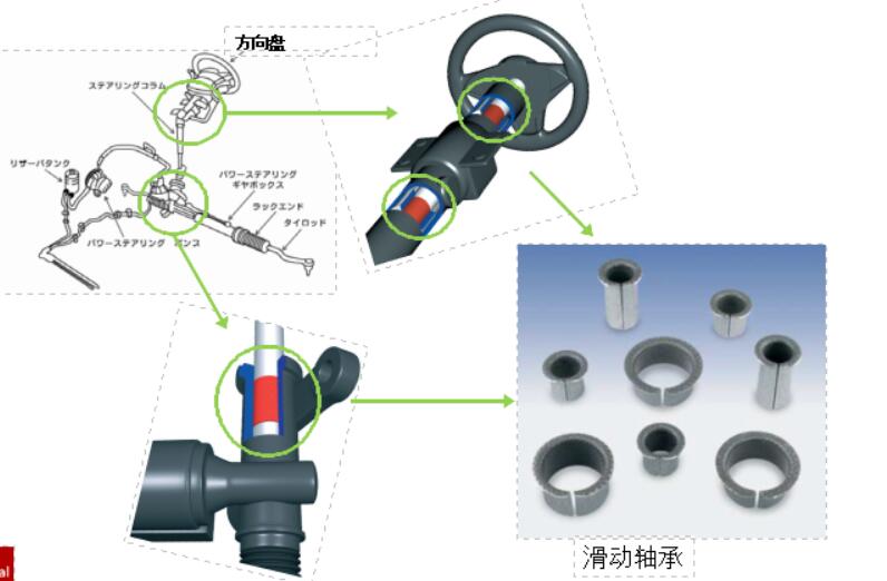 汽車滑動軸承應(yīng)該如何去毛刺比較快？.jpg