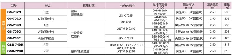 符合JIS K 7215 的硬度計(jì)型號_副本.jpg