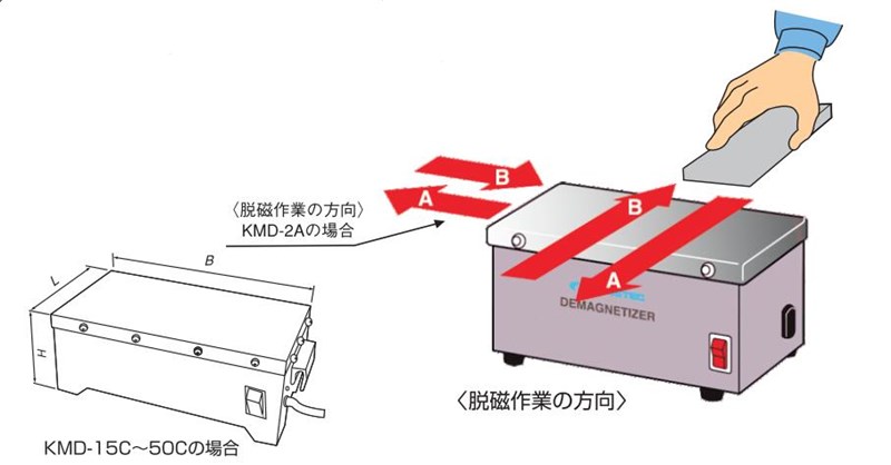 強(qiáng)力桌上型脫磁器.jpg