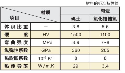 針規(guī)材料特性對(duì)比.jpg