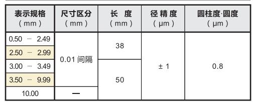 陶瓷針規(guī)產(chǎn)品型號(hào).jpg