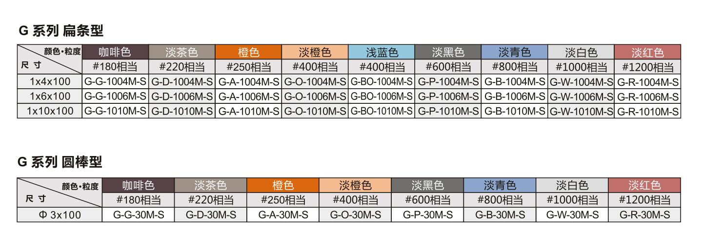 G系列纖維油石.jpg