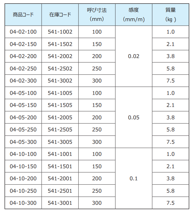 RSK框式水平儀規(guī)格.png