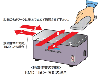 強(qiáng)力臺式脫磁器使用方法.gif