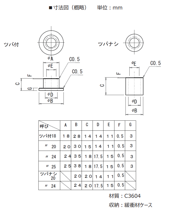 丸型水準(zhǔn)器產(chǎn)品尺寸.png