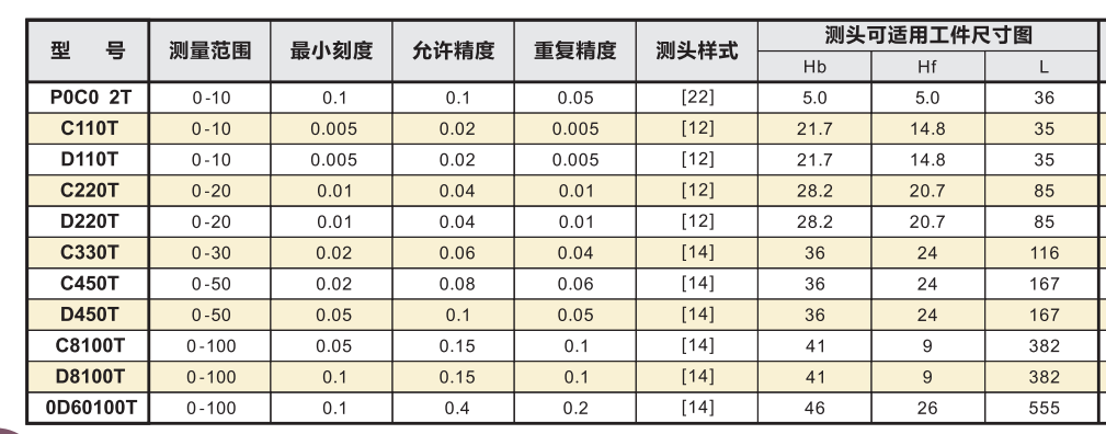 德國(guó)厚度測(cè)量卡規(guī)規(guī)格.png