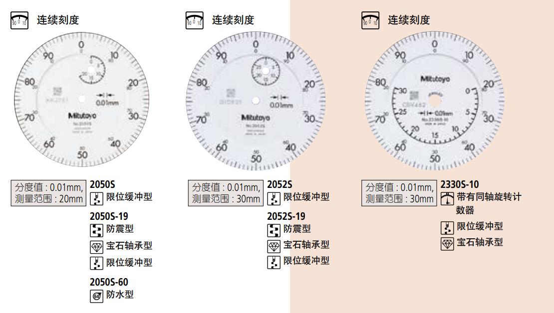 三豐百分表2050S產(chǎn)品圖示.jpg