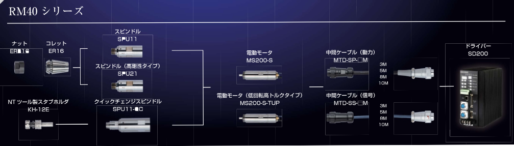 自動(dòng)換刀大扭矩電主軸