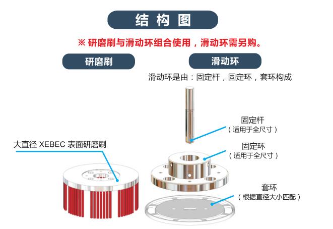 大直徑陶瓷纖維研磨刷結(jié)構圖.jpg