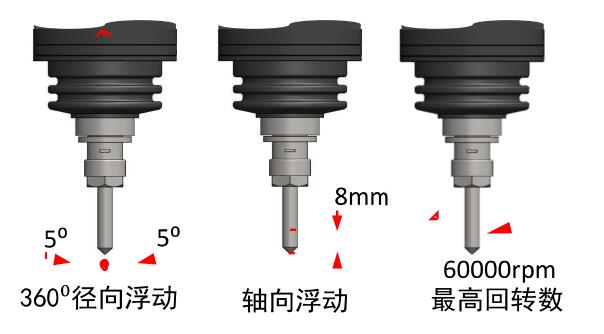 砂芯浮動去毛刺.jpg