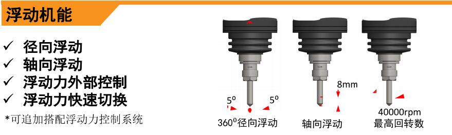 AF40浮動主軸浮動機(jī)制.jpg