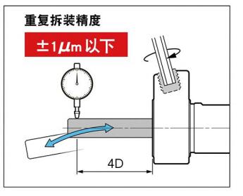 走心機(jī)刀套精度.jpg