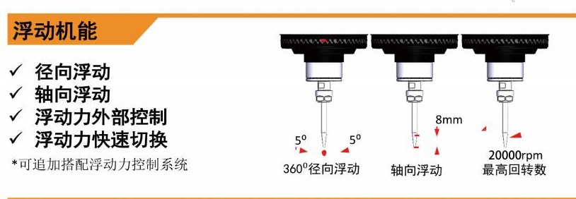 MSIY-40浮動<a href='gaosuzhuzhou.htm' class='keys' title='點(diǎn)擊查看關(guān)于電主軸的相關(guān)信息' target='_blank'>電主軸</a>.jpg