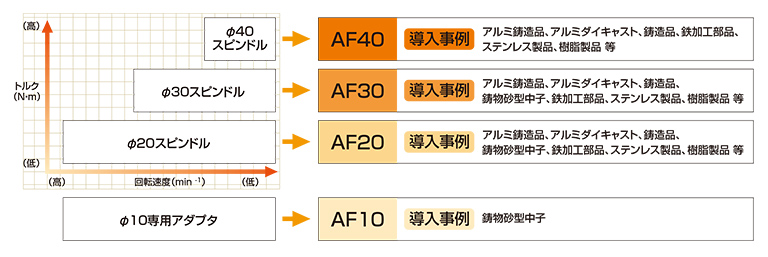 砂芯浮動去毛刺刀柄選擇.jpg