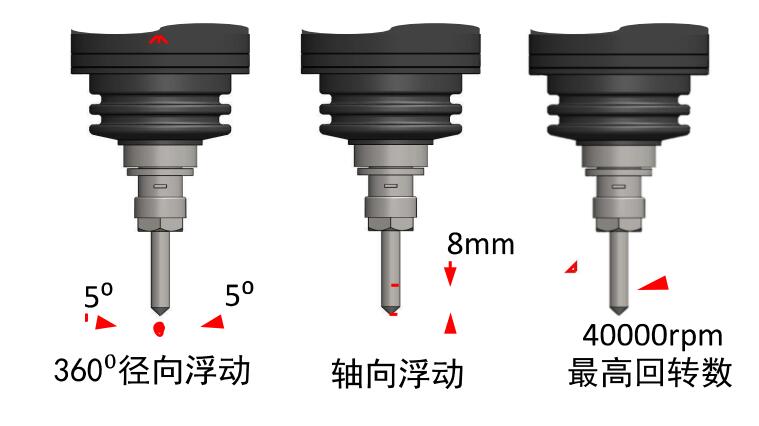 AF40浮動主軸轉速.jpg