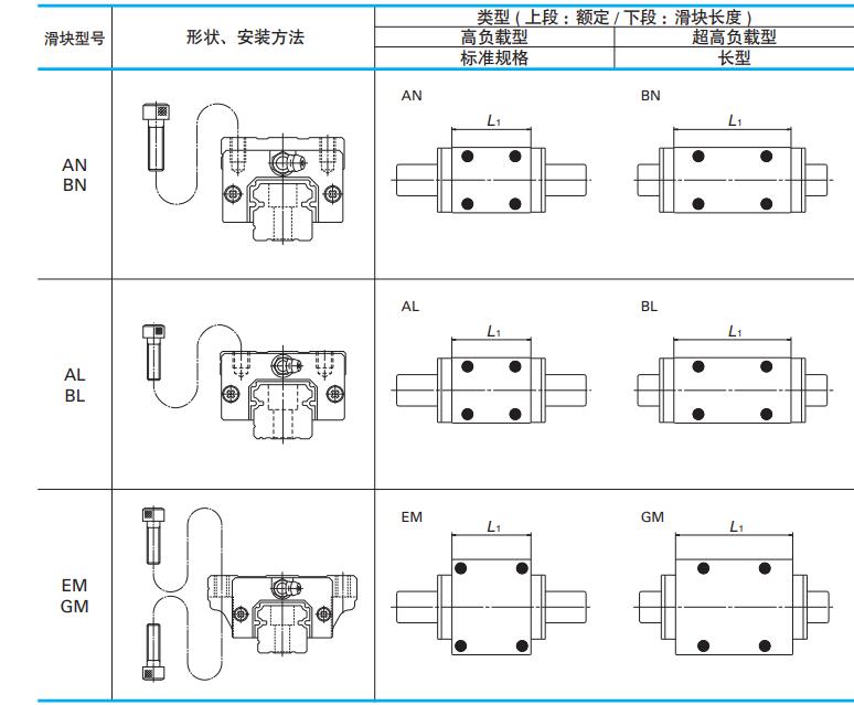 NSK直線導軌滑塊形狀.jpg