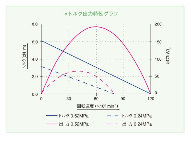 xpeed1200氣浮主軸扭矩特性.jpg